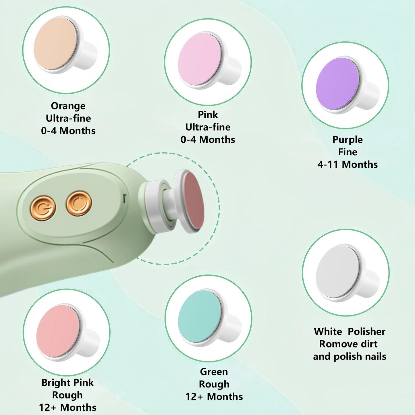 Aparador de Unhas Elétrico para Bebê com LED – Kit Completo de Cuidados para Recém-Nascidos, Crianças e Adultos